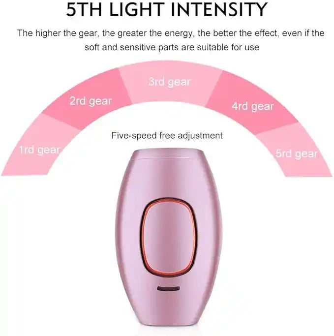 Mini IPL Laser Hair Removal Device for Women and Men – Full Body, Safe & Painless