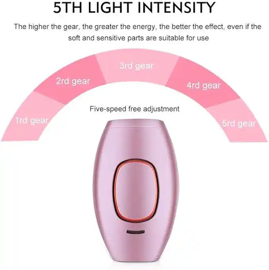Mini IPL Laser Hair Removal Device for Women and Men – Full Body, Safe & Painless