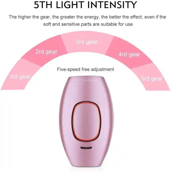 Mini IPL Laser Hair Removal Device for Women and Men – Full Body, Safe & Painless