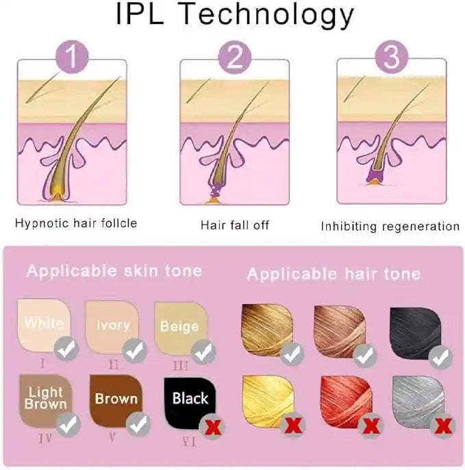 Mini Laser Hair Removal Device – IPL Technology for Painless, Permanent Hair Reduction